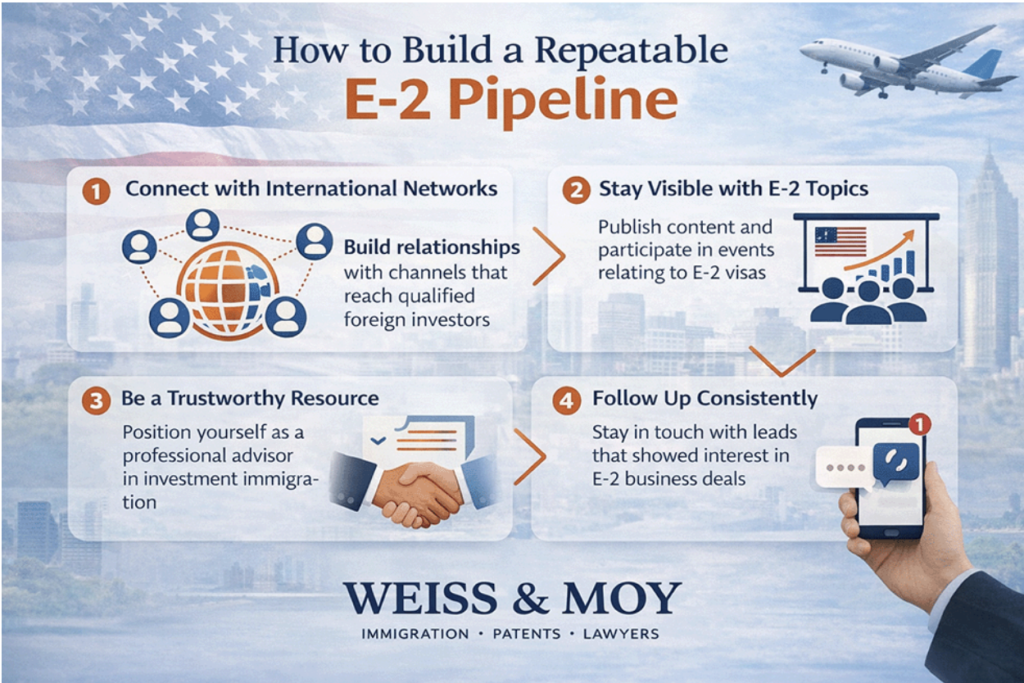 An infographic showing how to build a repeatable E-2 pipeline.